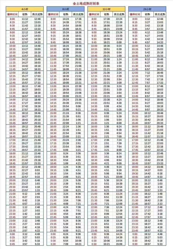 图片[1]-金土地播种/收获时间一览表-初遇小菜园